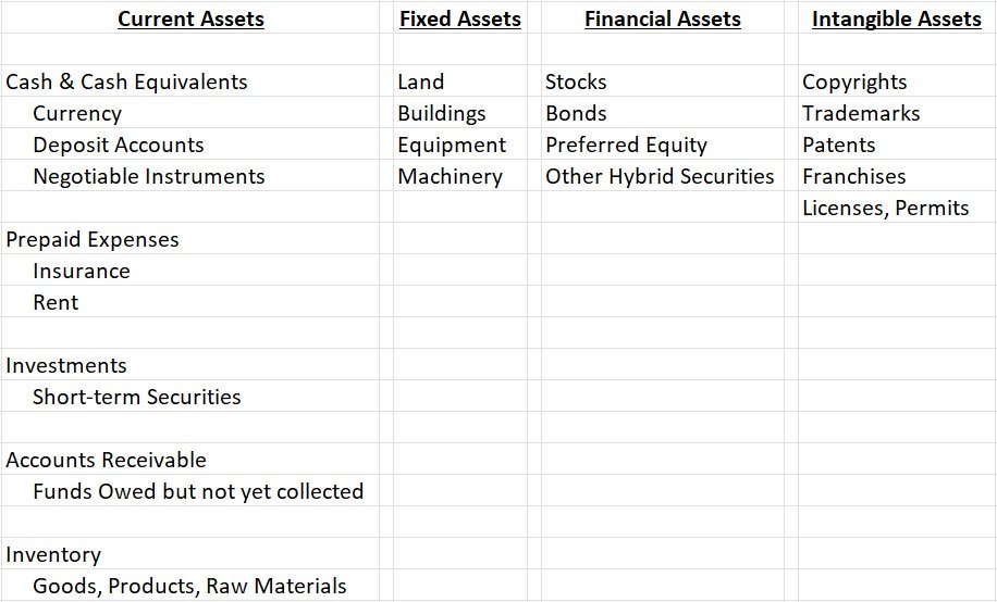 Asset Types