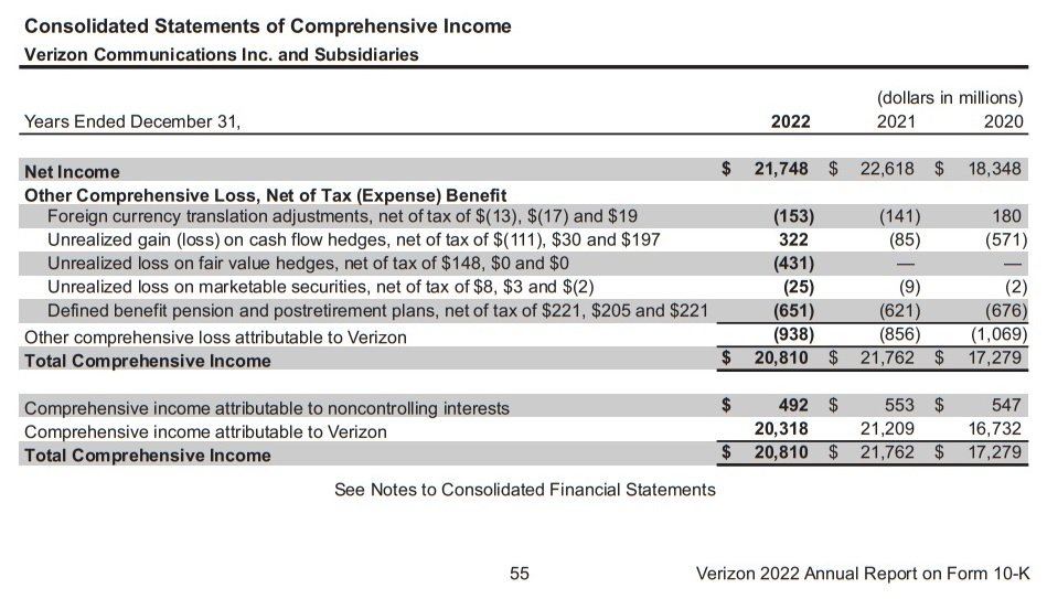 Verizon Statement of Comprehensive Income