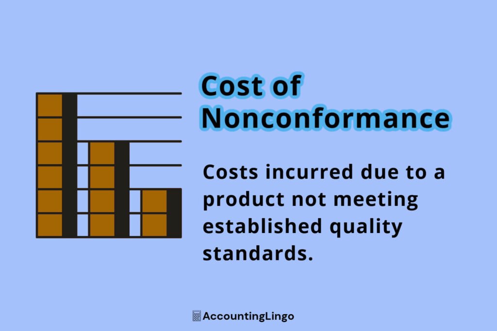 Cost of Nonconformance