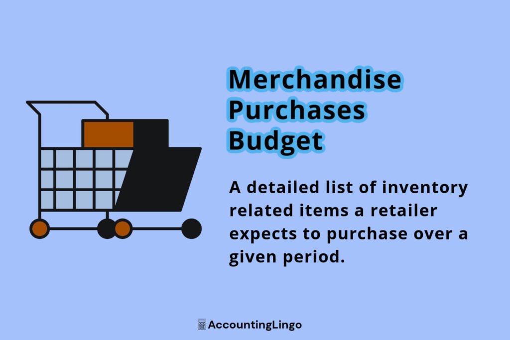Merchandise Purchases Budget