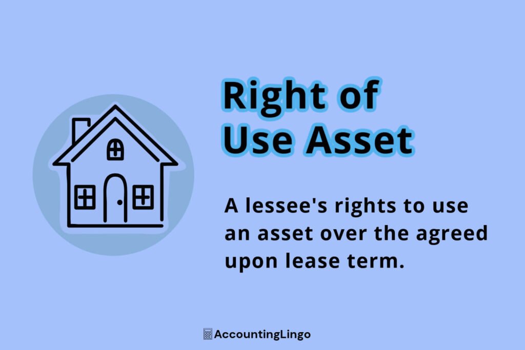 Right of Use Asset